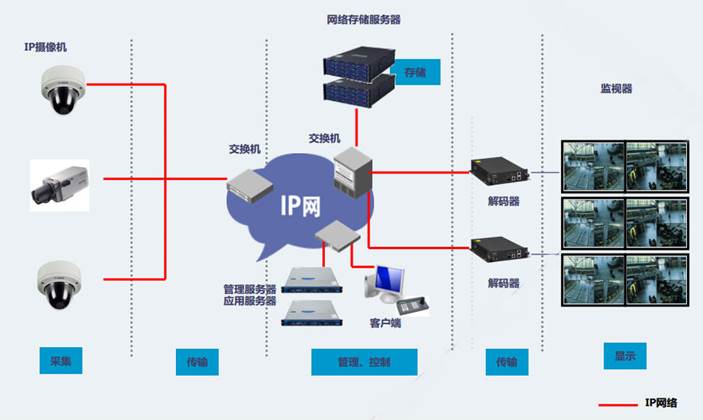 现代企业信息化建设中安防系统的集成与外包——以桂林系统集成为例