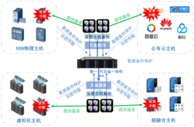 云创数据 打造一站式信息技术整体解决方案的领航者