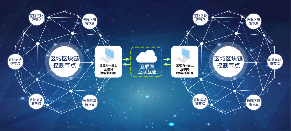 第7届成都国际养老服务业博览会信息系统集成服务交流学习总结