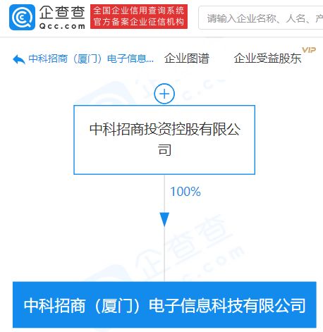 中科招商在厦门成立电子信息科技公司，注册资本1亿元深耕信息系统集成服务