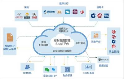 选型宝访谈 | 如何高效利用移动报销云平台，解放全员工作效率