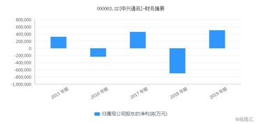 政策利好驱动3000亿车联网产业，信息系统集成服务潜力巨大