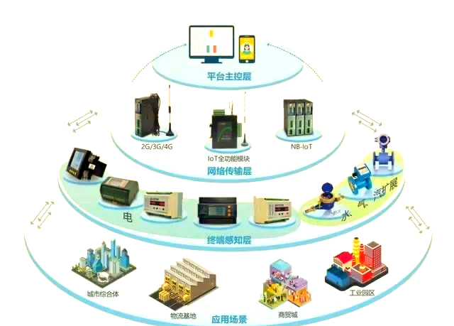 系统集成 让信息处理更高效的信息系统集成服务