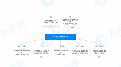 泰达股份（000652） 信息系统集成服务领域的探索与实践