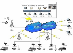 物联网工程专业中的4G物联网信息系统集成服务